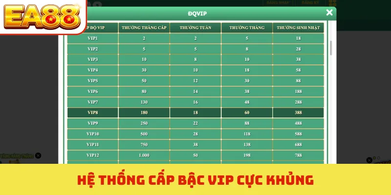 Hệ thống cấp bậc VIP cực khủng